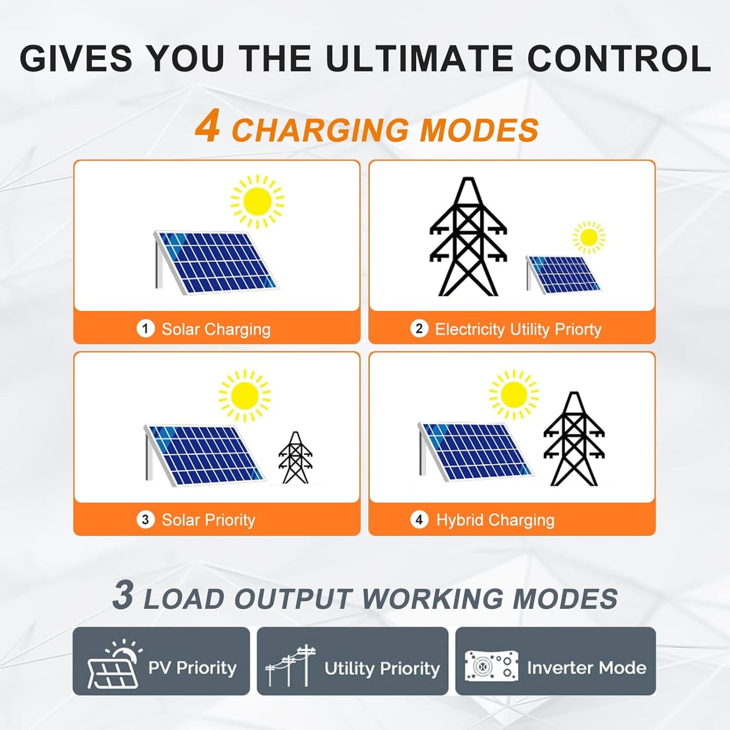 ⚡ Split-Phase Inverter & Power Controller – Reliable Backup Energy for Home & Off-Grid ⚡🔋