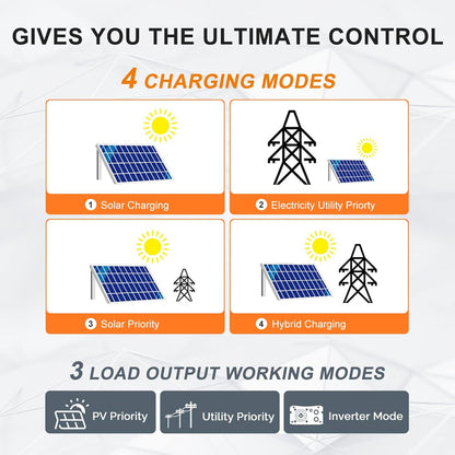 ⚡ Split-Phase Inverter & Power Controller – Reliable Backup Energy for Home & Off-Grid ⚡🔋