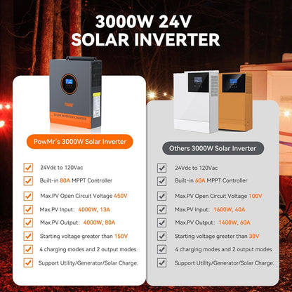 ⚡ Split-Phase Inverter & Power Controller – Reliable Backup Energy for Home & Off-Grid ⚡🔋