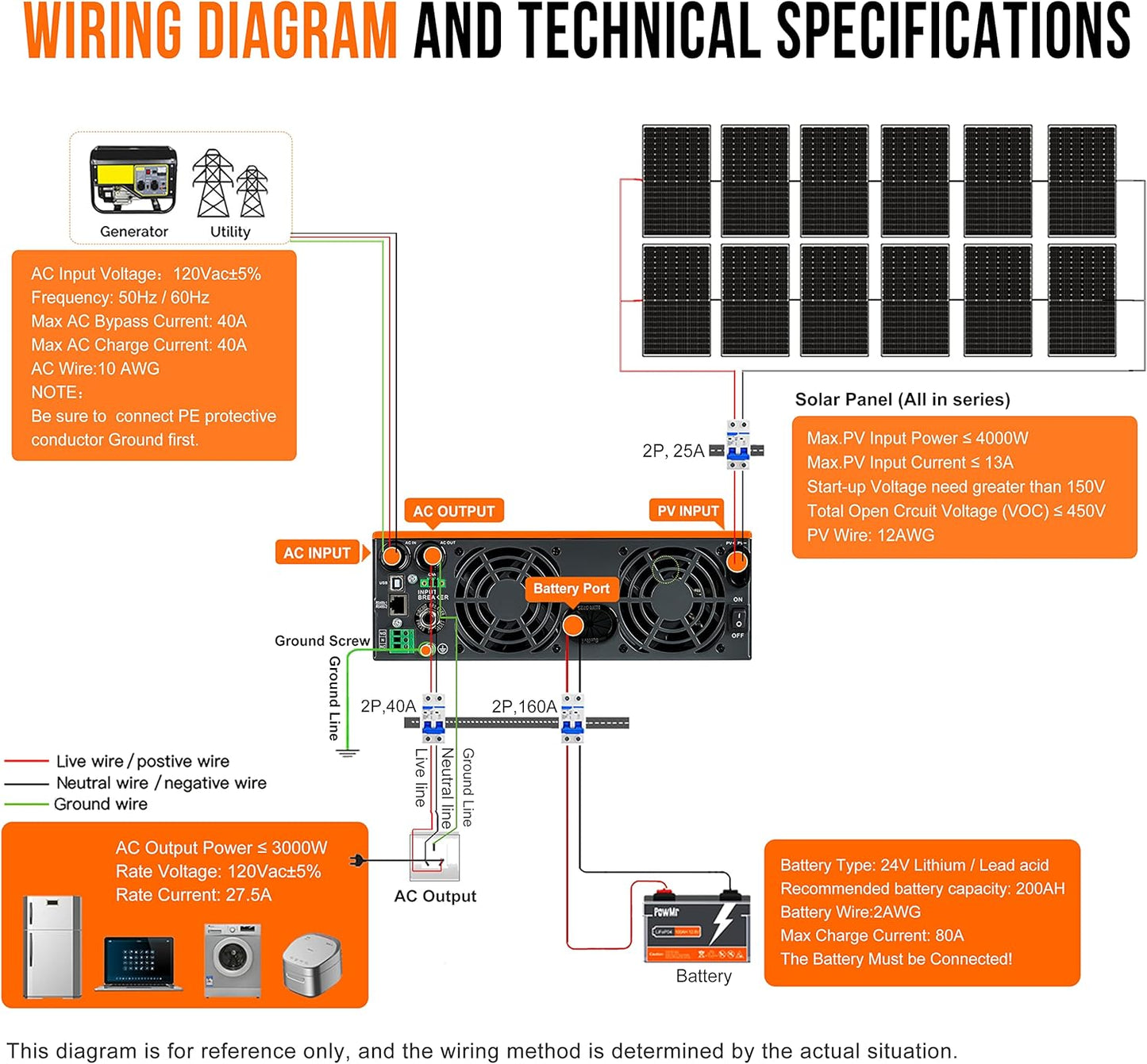 ⚡ Split-Phase Inverter & Power Controller – Reliable Backup Energy for Home & Off-Grid ⚡🔋
